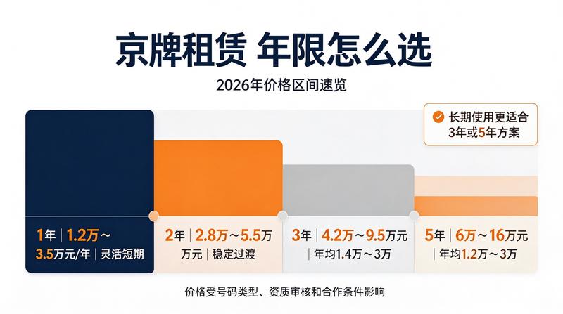 如何计算租赁成本